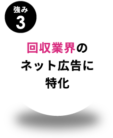 強み3・回収業界のネット広告に特化