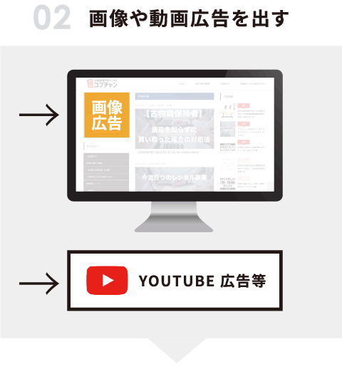 02 画像や動画広告を出す