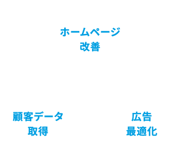 ホームページ制作