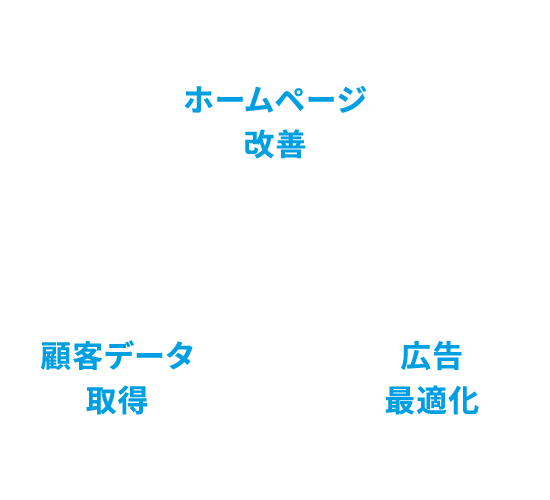 ホームページ制作